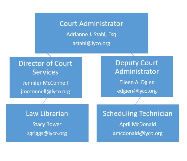 County > Court Administration